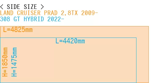 #LAND CRUISER PRAD 2.8TX 2009- + 308 GT HYBRID 2022-